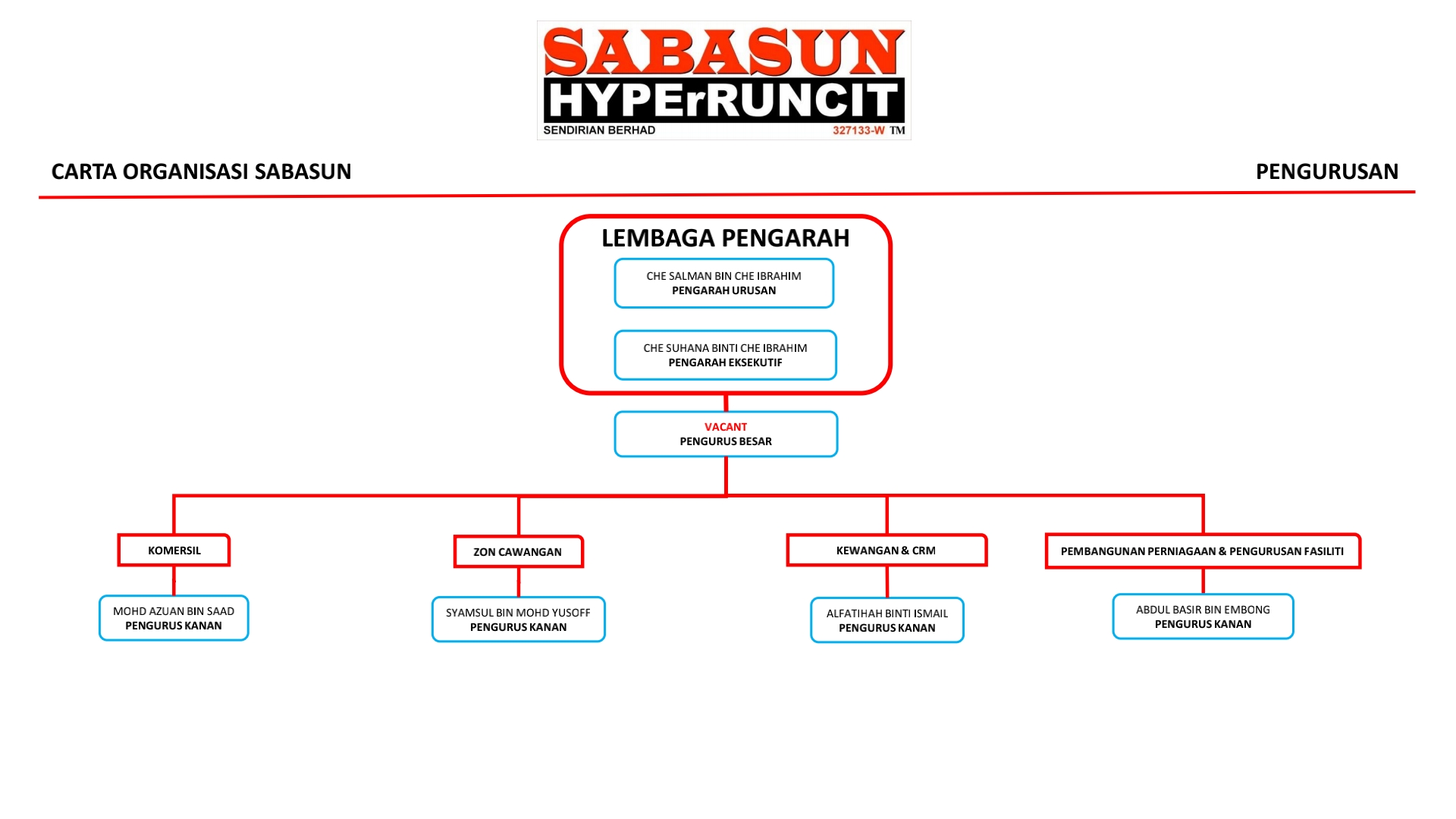 carta sabasun 23 jul 26